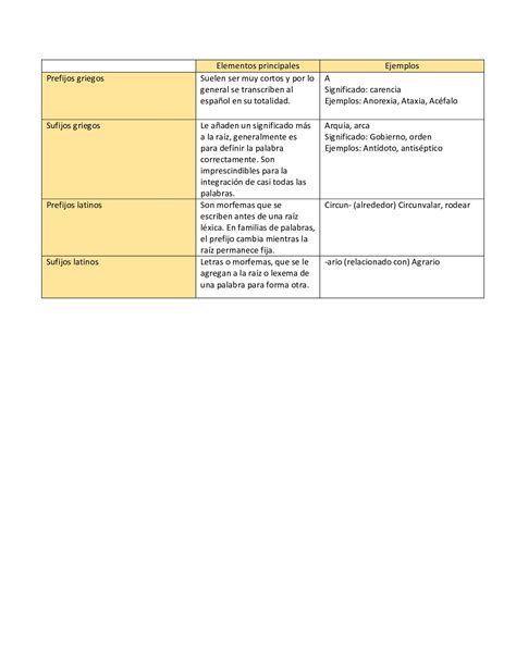 Prefijos Griegos Y Su Significado Hot Sex Picture