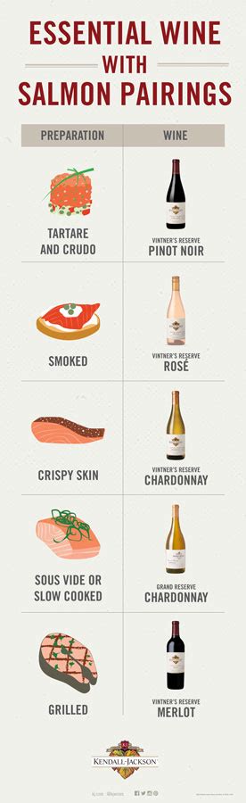 Essential Wine With Salmon Pairings