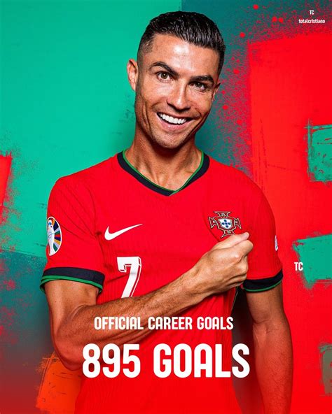 “cristiano Ronaldo Career Goals” Cristiano Ronaldo Breaks Record With