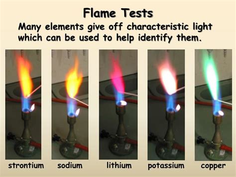 Procedure Of Flame Test