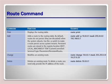 Configuring Routing And Remote Access Rras And Wireless Networking