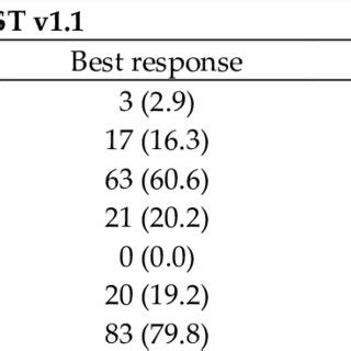 Progression Free Survival In Patients With Unresectable HCC Who Were