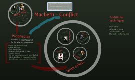 Macbeth Conflict By Jeanette Lans On Prezi