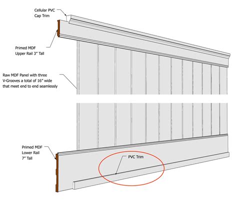 Modern Pvc Shoe Trim I Elite Trimworks