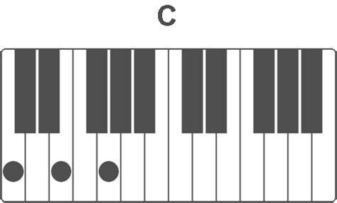 Learn How To Invert Chords This Will Make You Are More Versatile Musician