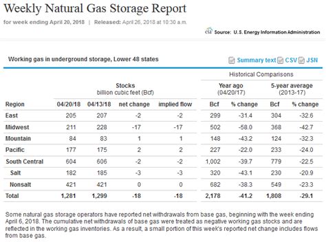 Energy Recap U S Nuclear Energy Industry Gets A Boost NASDAQ EXE