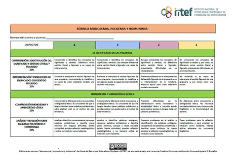 Evaluación Monosemia polisemia y homonimia