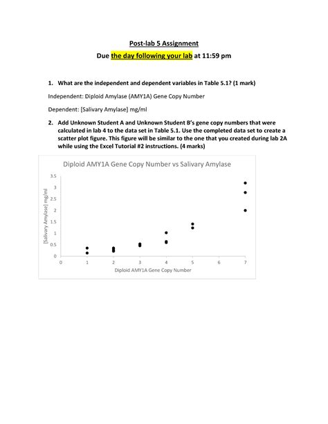 Post Lab 5 Assignment Post Lab 5 Assignment Due The Day Following Your Lab At 1159 Pm 1 What