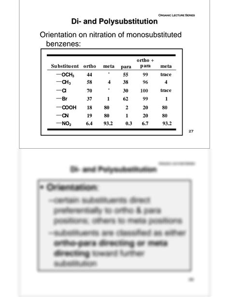 SOLUTION Reactions Of Benzene And Its Derivatives 14 Studypool