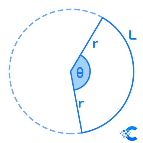 Central Angle Calculator | Example | Formula 🥇