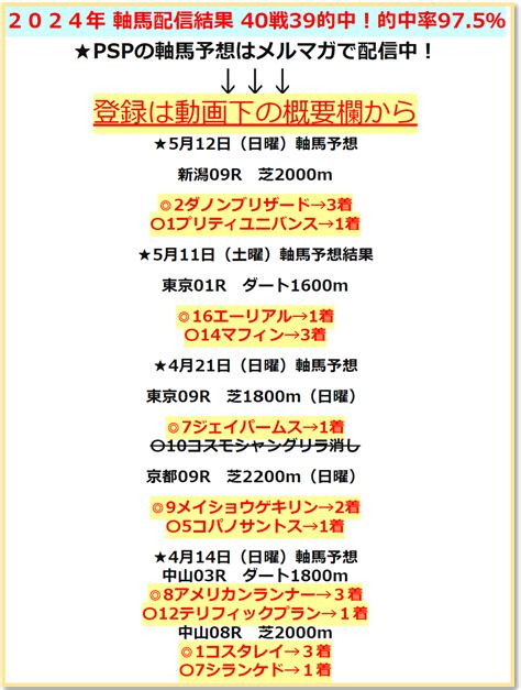 京王杯スプリングc的中！土曜結果と5月12日（日曜）軸馬予想 競馬過去データ分析予想〜競馬投資家ロジカル馬券師渡部〜