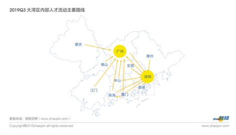 2019年粤港澳大湾区产业发展及人才流动报告招聘猎头第一资源