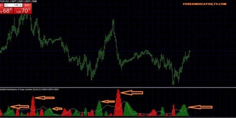 Waddah Attar Explosion Indicator For Mt Forex Mt Mt Indicators