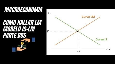 Calcular La Curva Lm Modelo Is Lm Macroeconom A Youtube