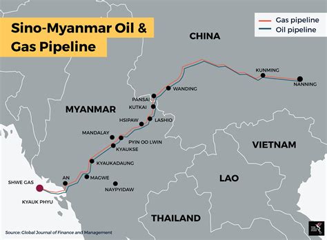 China Firms Up Ties With Myanmar The ASEAN Post