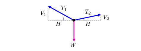 Geometry Catenary Equation With Additional Weigth Mathematics Stack