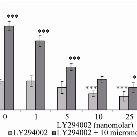 Osteoprotegerin Opg Secretion From Saos 2 Cells And The Effect Of