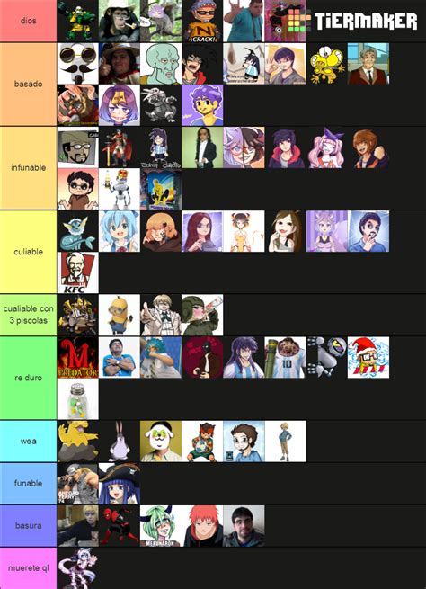 RadioFuna Escalas De Poder Tier List Community Rankings TierMaker