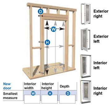 What size is a standard door frame – Installing a Garage Door