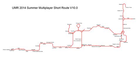 UMR 2014 Summer Multiplayer Short Route & Session | Page 2 | Trainz