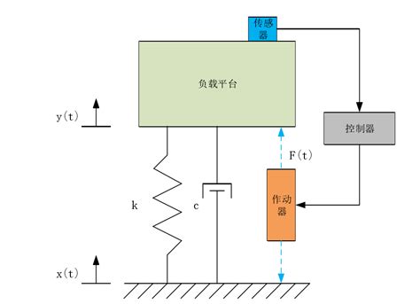 精密仪器微振动如何有效隔离音圈电机创工品