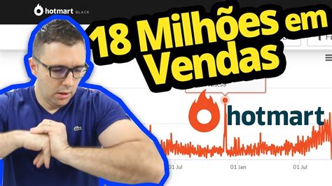 Tutorial Completo Hotmart Como Vender Todo Dia E Ganhar Dinheiro Na