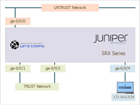 How to configure Port Mirroring in Juniper SRX firewall