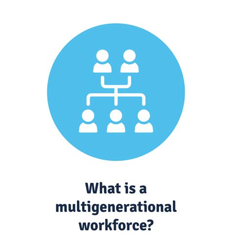 Multigenerational Workforce Management Guide Acorn Lms