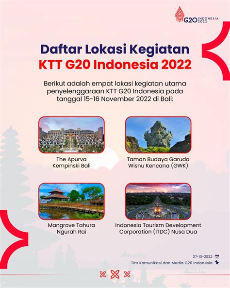 Pariwisata Ekonomi Kreatif On Twitter Secara Keseluruhan