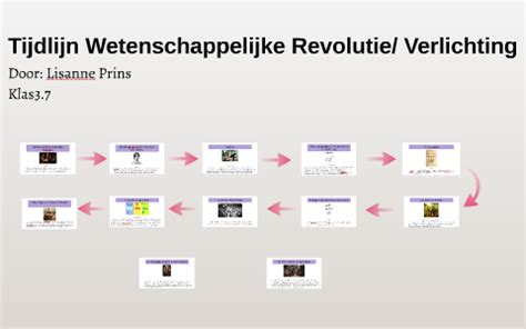 Tijdlijn Wetenschappelijke Revolutie Verlichting By Lisanne Voorburg