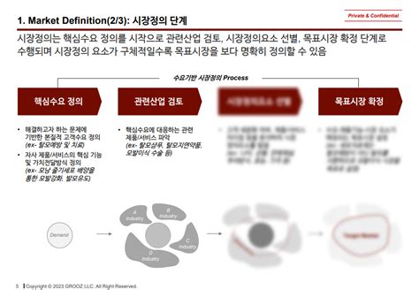 지피지기면 백전백승 Vc가 말하는 시장 분석법 크몽