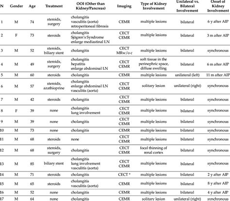 Demographic Clinical And Radiological Characteristics Of Individual