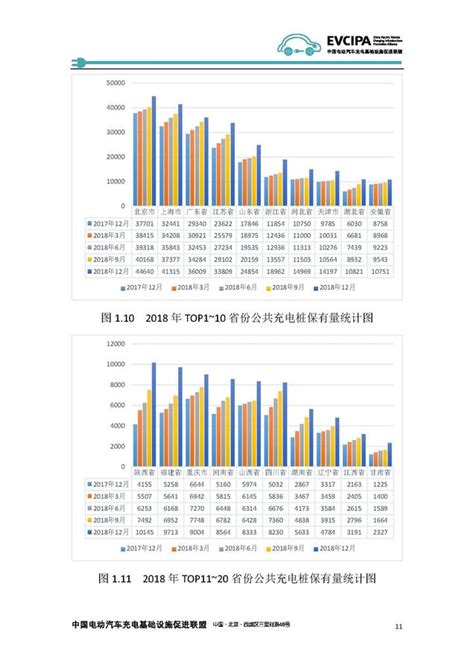 《2018 2019年度中国充电基础设施发展报告》 北京群菱能源科技有限公司