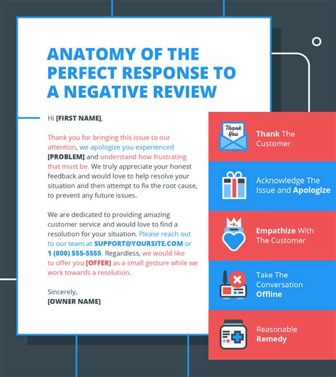 How To Respond To Negative Reviews [examples Templates] Housecall Pro