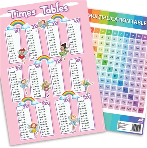 TIMES TABLE MULTIPLICATION Wall Poster A3 Chart - RAINBOW FAIRY Girls ...