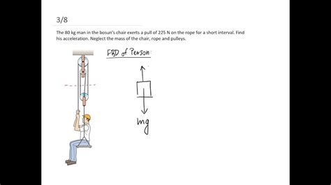 Free Body Diagram Pulley System