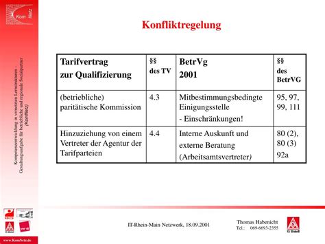 PPT Kompetenzentwicklung In Vernetzten Lernstrukturen PowerPoint