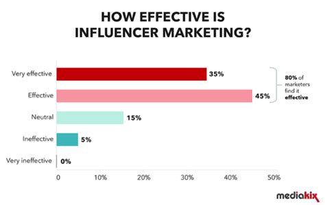 How Social Media Influence 71 Consumer Buying Decisions SEO Web Design