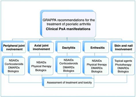 Psoriatic Arthritis Treatment: 2021 BEST 4 Treatment Options - Be Your Best, Well, Self