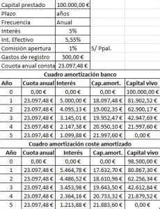 Contabilizar Un Pr Stamo Economipedia