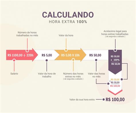 Como Calcular Hora Extra Descubra Como Fazer Corretamente The Best