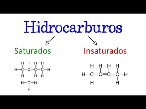 Nomenclatura De Hidrocarburos Saturados Normales O Lineales Todo