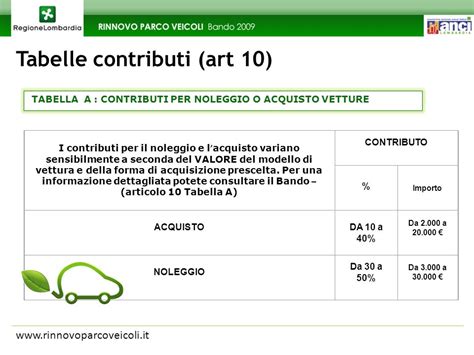 Bando Per Lassegnazione Di Contributi Agli Enti Pubblici Per Progetti