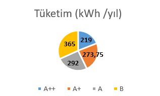 Enerji Verimlili I Nedir My Enerji Solar