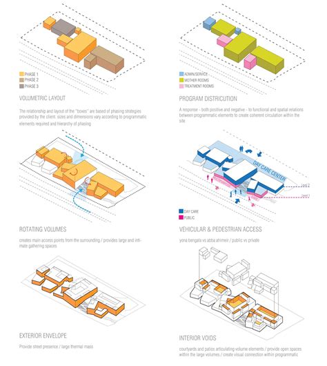 Be Er Sheva Adult Care Center Eduardo Ponce Architecture Concept Diagram Concept Diagram