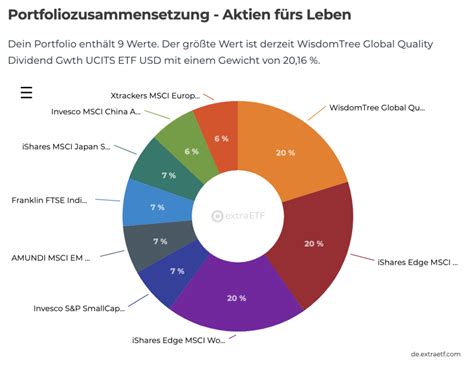 Spezial Verm Gensaufbau Der Drei Punkte Plan F R Das Individuell