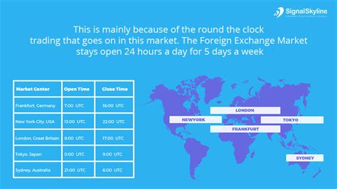 What Is Forex Market Signal Skyline