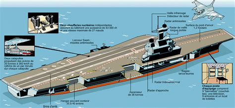 Le porte avions Charles De Gaulle sera déployé jusqu à la fin décembre