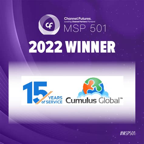 Cumulus Global Recognized On The Channel Futures 2022 Msp 501