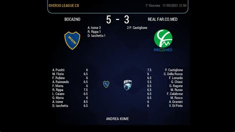 Boca2No Real FarCoMed Over30 League C8 33edizione 1a Giornata